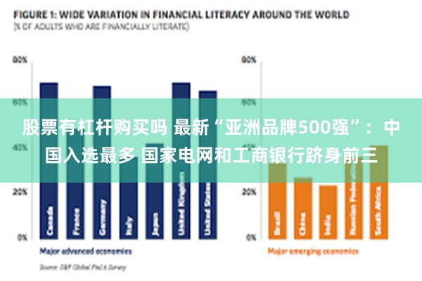 股票有杠杆购买吗 最新“亚洲品牌500强”：中国入选最多 国家电网和工商银行跻身前三