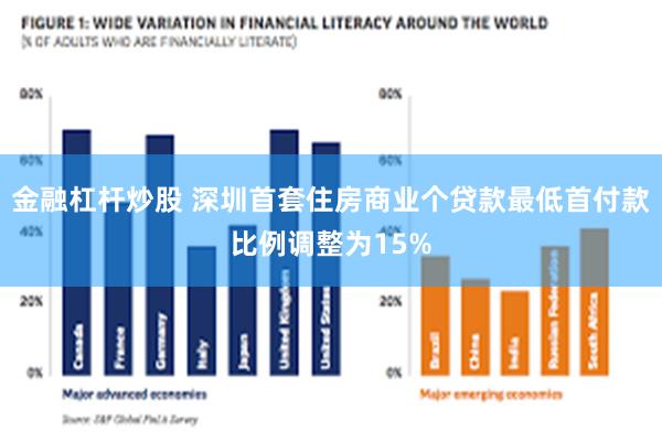 金融杠杆炒股 深圳首套住房商业个贷款最低首付款比例调整为15%