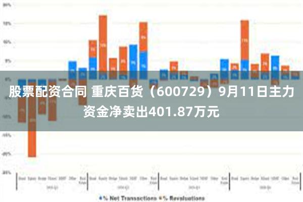 股票配资合同 重庆百货（600729）9月11日主力资金净卖出401.87万元