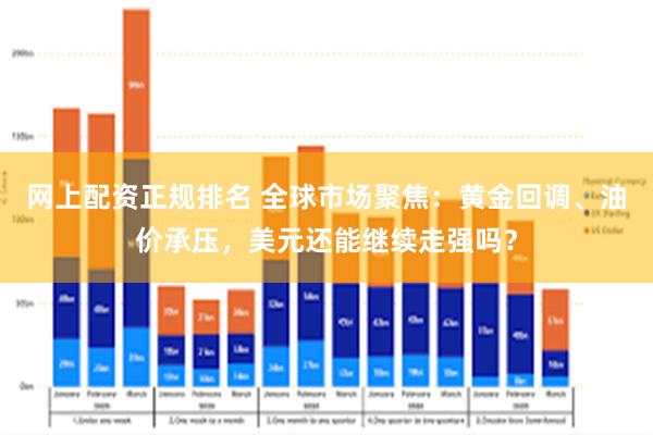 网上配资正规排名 全球市场聚焦：黄金回调、油价承压，美元还能继续走强吗？