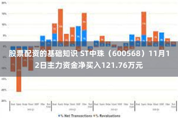 股票配资的基础知识 ST中珠（600568）11月12日主力资金净买入121.76万元