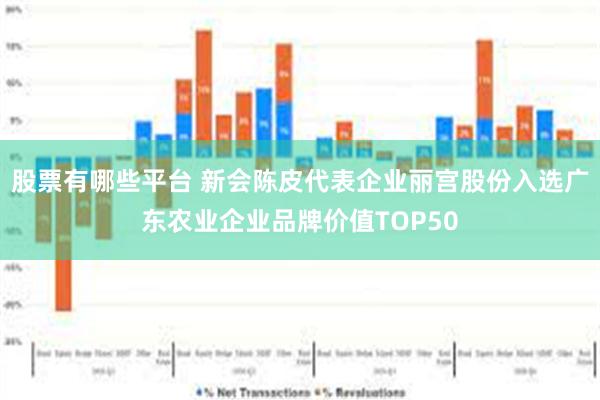 股票有哪些平台 新会陈皮代表企业丽宫股份入选广东农业企业品牌价值TOP50