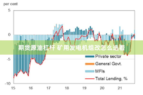 期货原油杠杆 矿用发电机组改怎么选着