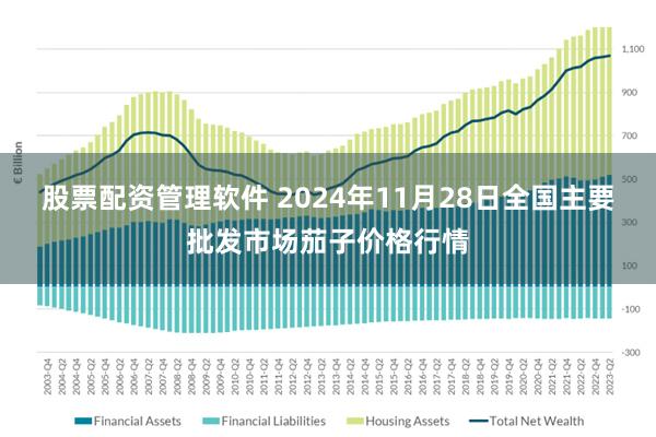 股票配资管理软件 2024年11月28日全国主要批发市场茄子价格行情