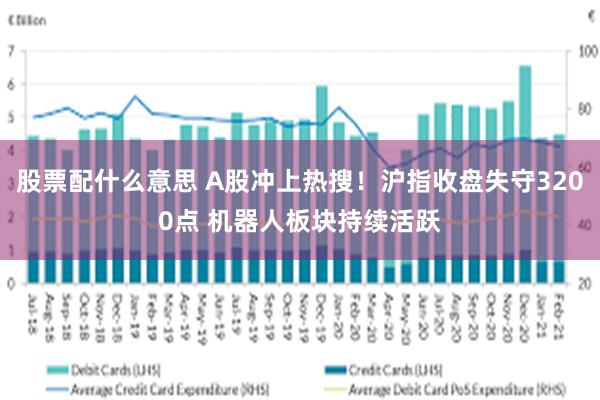 股票配什么意思 A股冲上热搜！沪指收盘失守3200点 机器人板块持续活跃