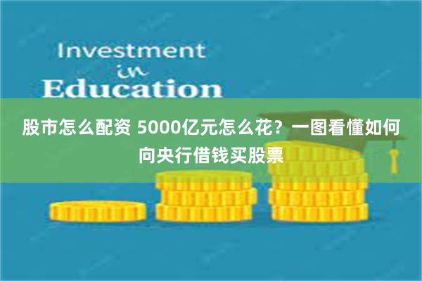 股市怎么配资 5000亿元怎么花？一图看懂如何向央行借钱买股票